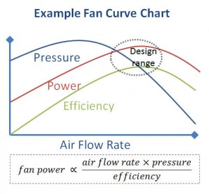 Fan Curve Chart